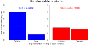 Quercus_KakFeed Figure TIFF CB
