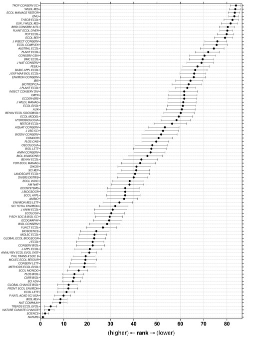 eco, cons, gen journals 2017