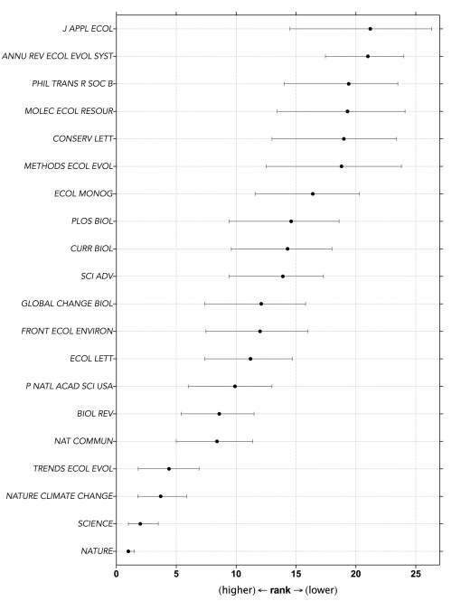 eco, cons, gen journals (top 20) 2017