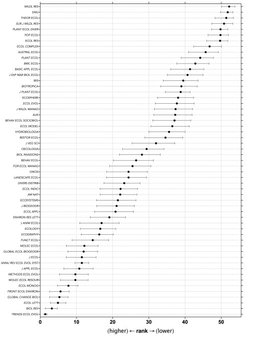 ecology journals 2017