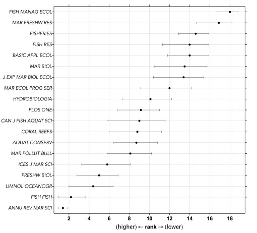 marine &amp; freshwater journals 2017