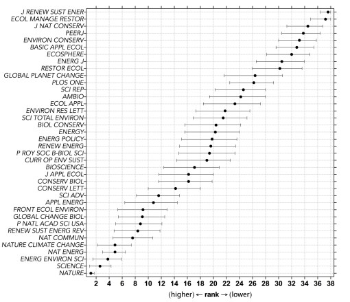 sustainability journals 2017