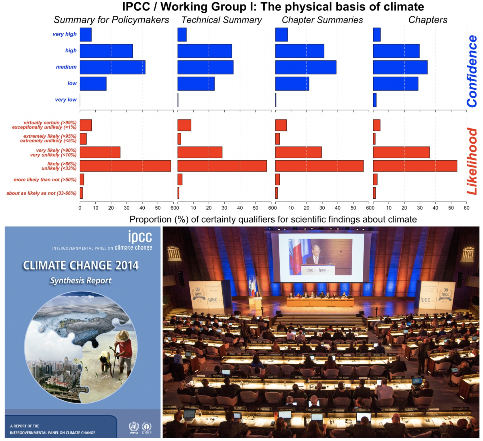 Climate Risk Components Ipccc Even the IPCC undersells the climate emergency | ConservationBytes.com