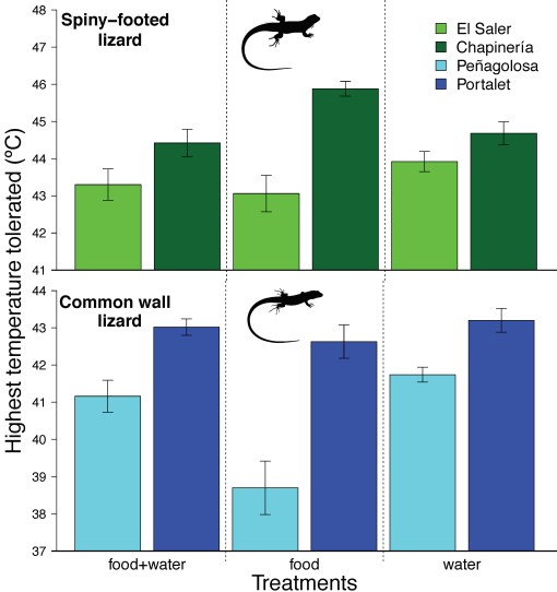 cb_BAAE_WaterLizardsBarplot