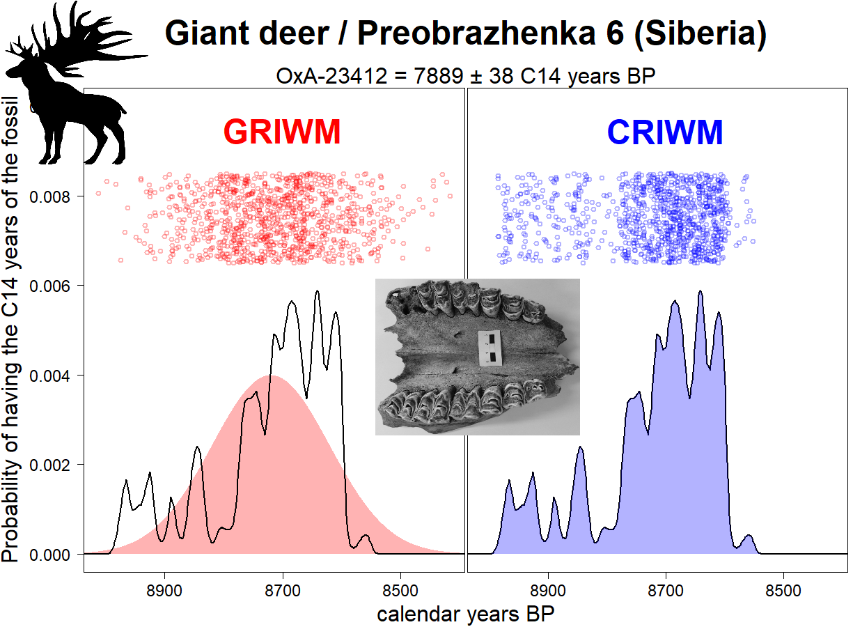 Rextinct: a new tool to estimate when a species went extinct ...